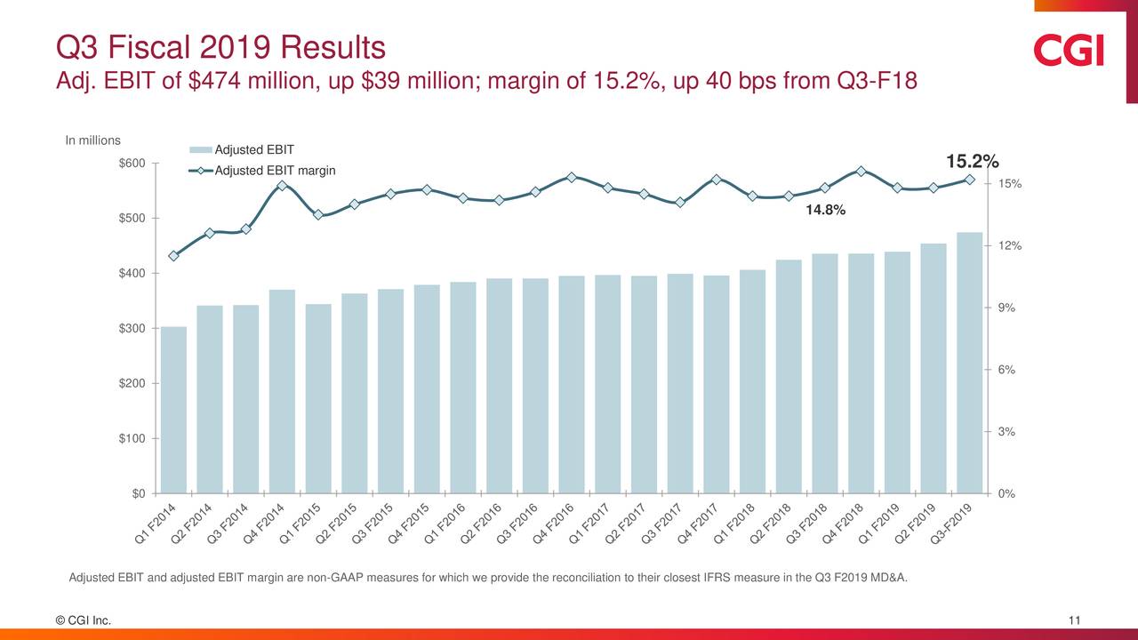 CGI Inc. 2019 Q3 Results Earnings Call Slides (NYSEGIB) Seeking