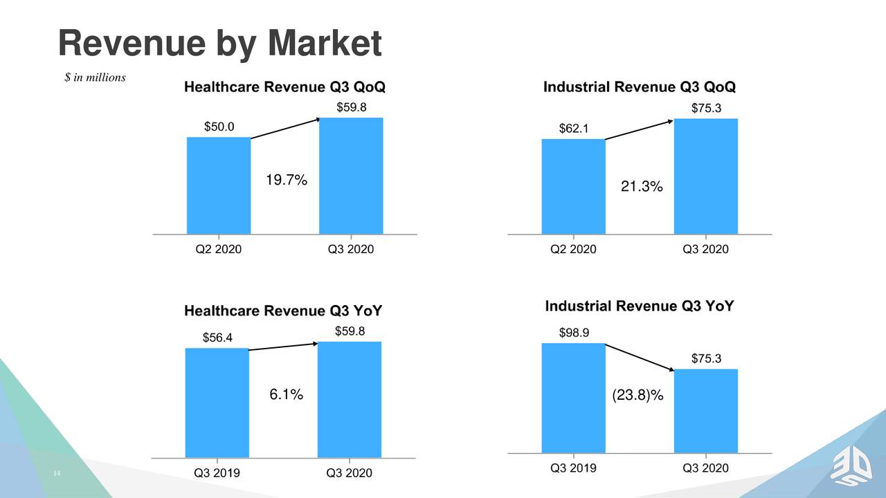 3D Systems Corporation 2020 Q3 Results Earnings Call