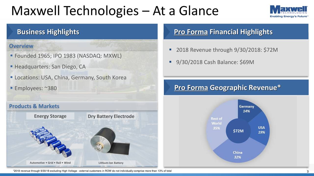 A Closer Look At The Tesla Maxwell Technologies Deal (NASDAQMXWL