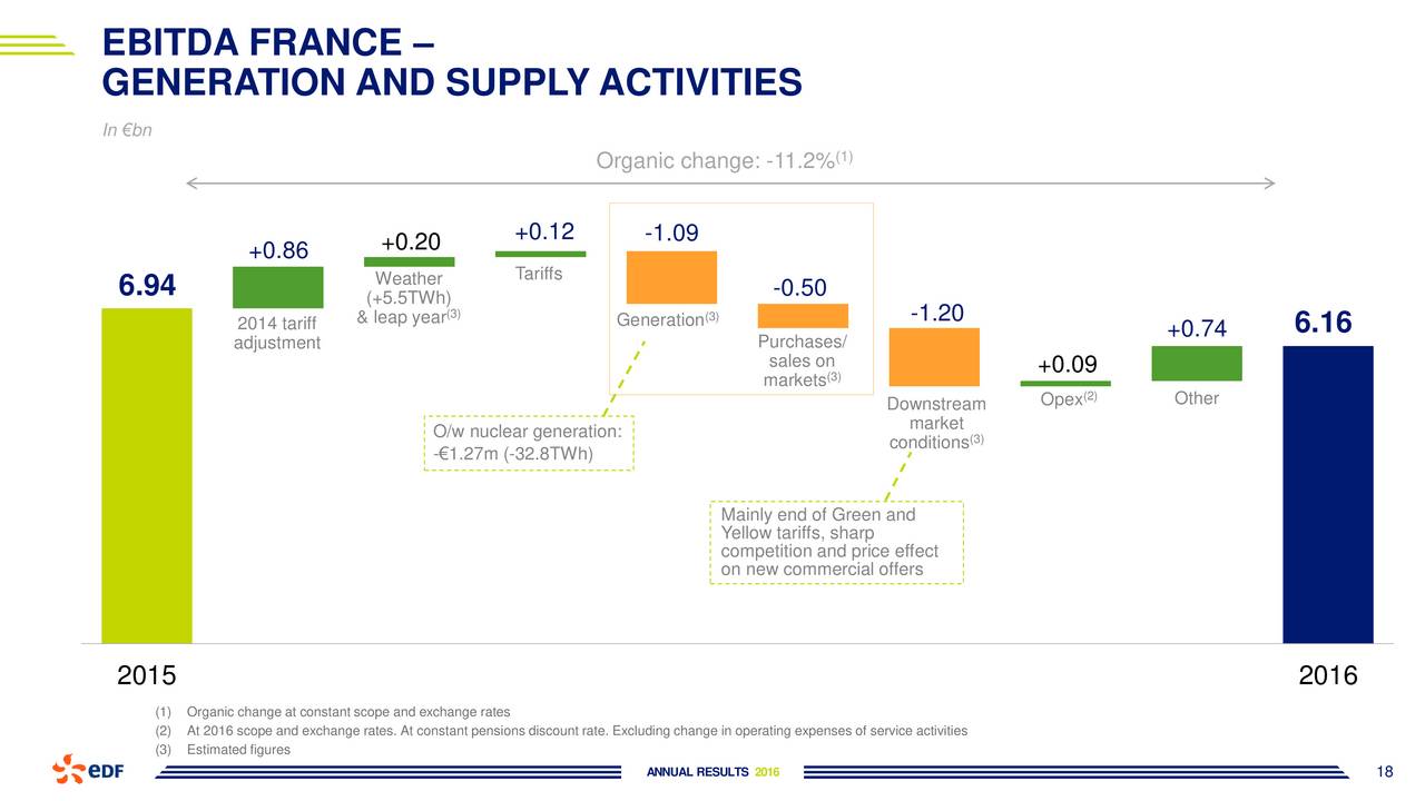 ELECTRICITE DE FRANCE SA London Stock Exchange