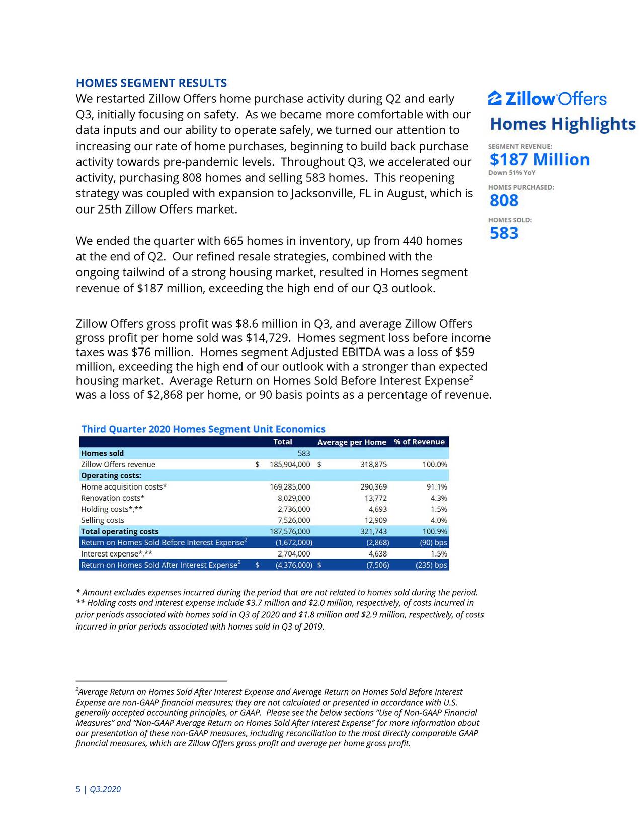 Zillow Group, Inc. 2020 Q3 Results Earnings Call Presentation