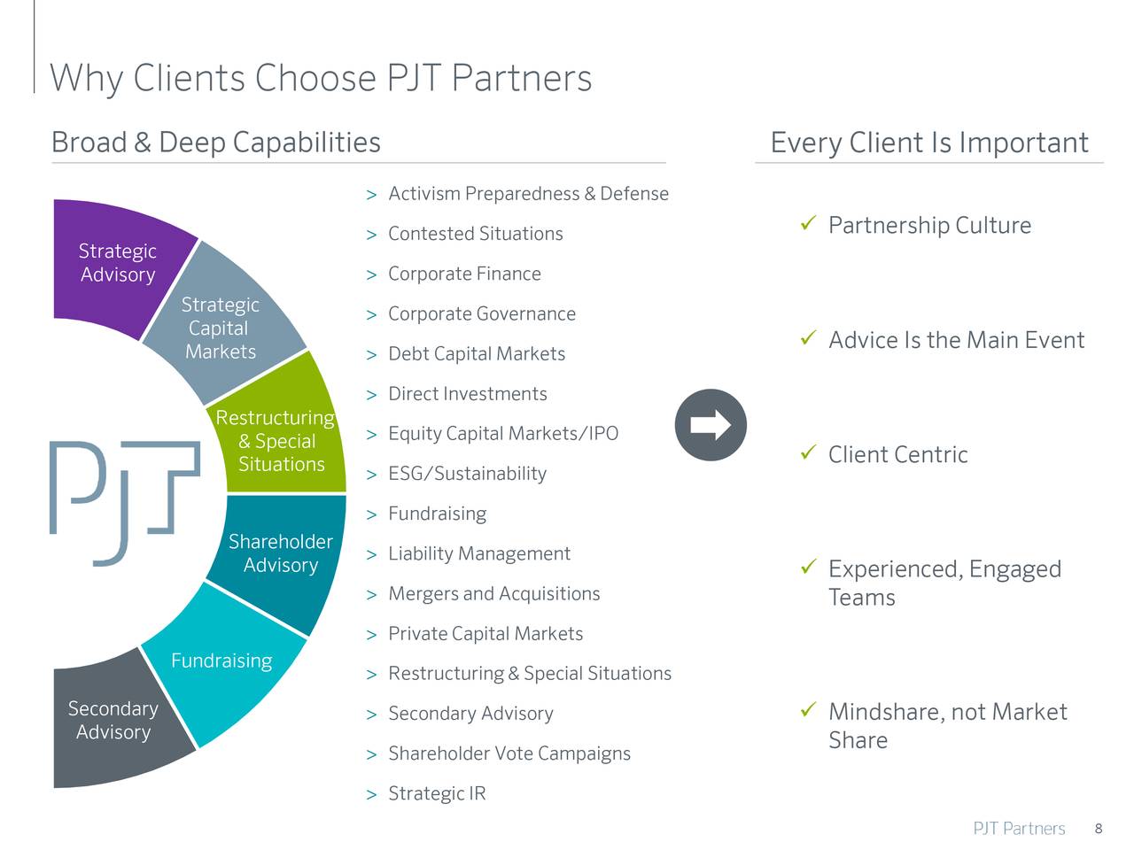 PJT Partners (PJT) Investor Presentation Slideshow (NYSEPJT