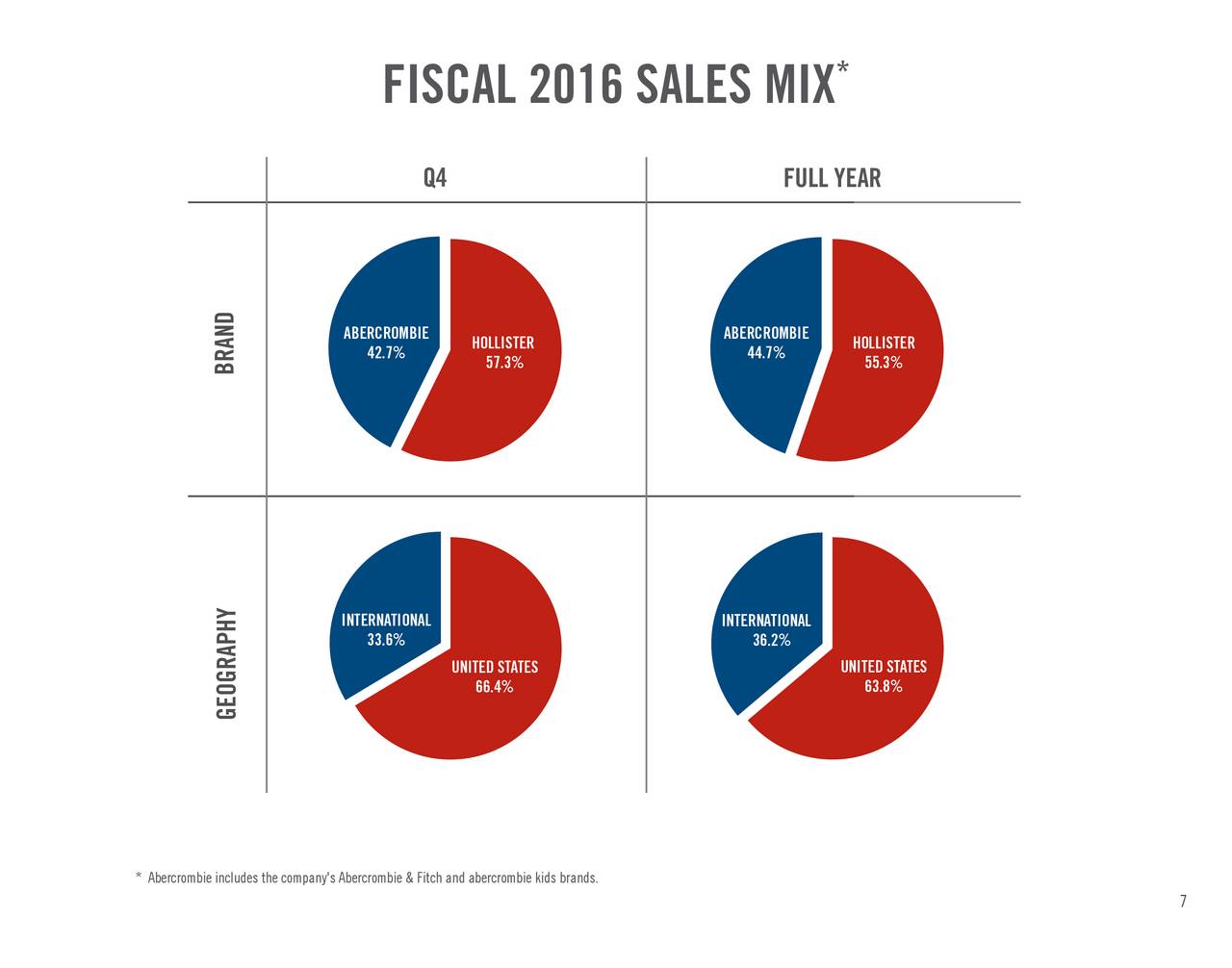 Abercrombie & Fitch 2016 Q4 Results Earnings Call Slides