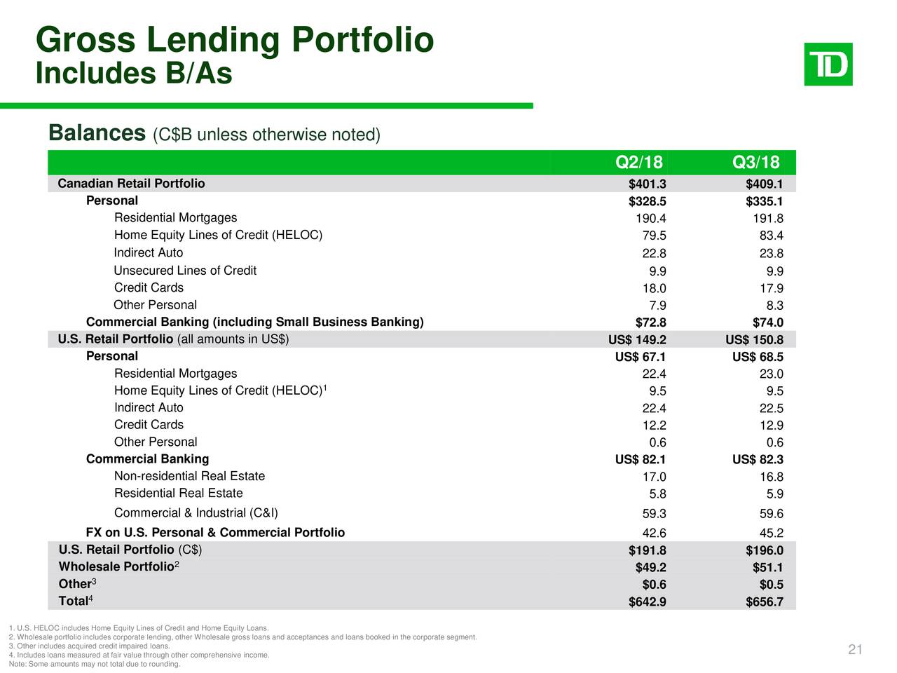 TorontoDominion Bank 2018 Q3 Results Earnings Call Slides (NYSETD