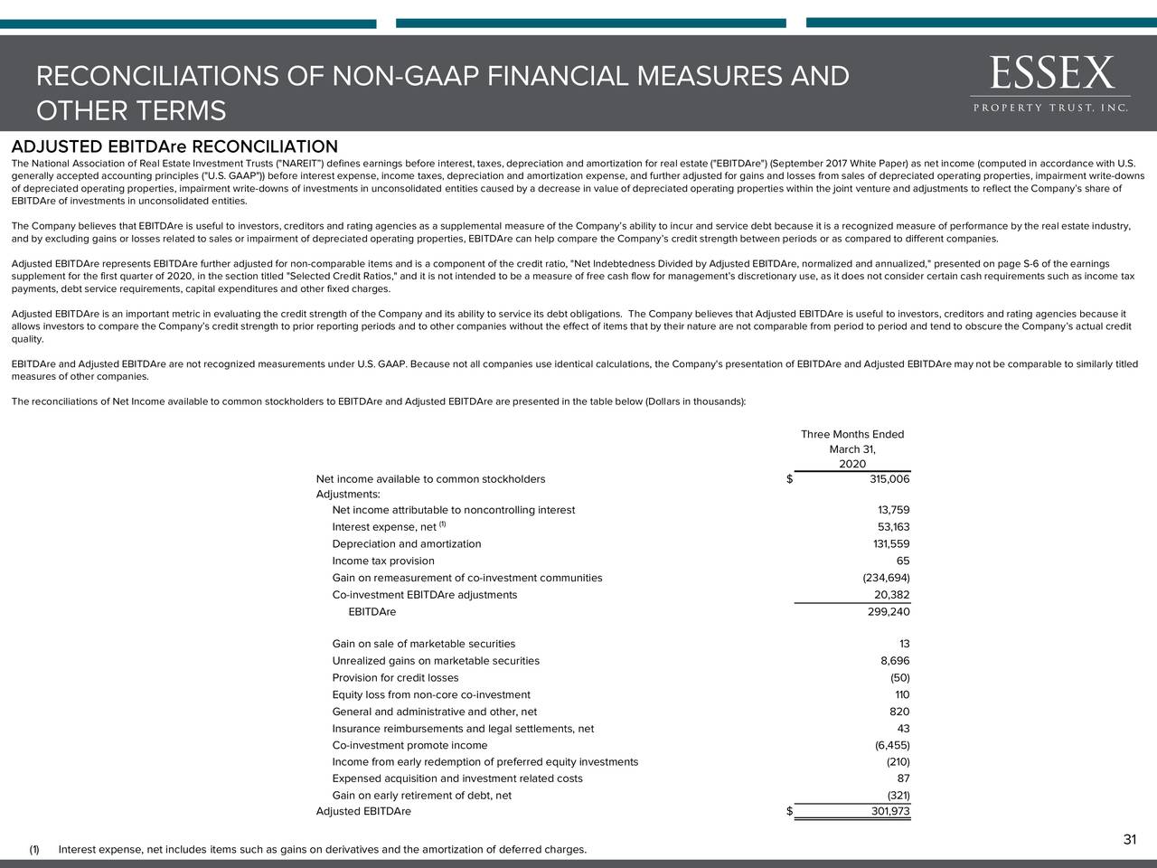 Essex Property Trust (ESS) Investor Presentation Slideshow (NYSEESS