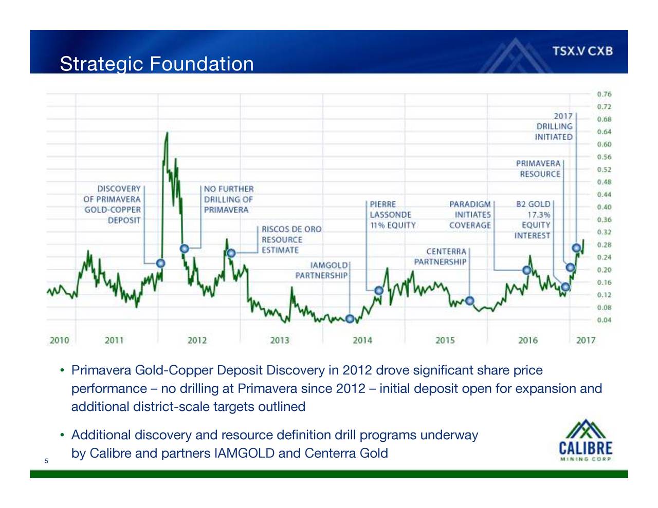 CXBMF Stock News CALIBRE MINING Stock Price.