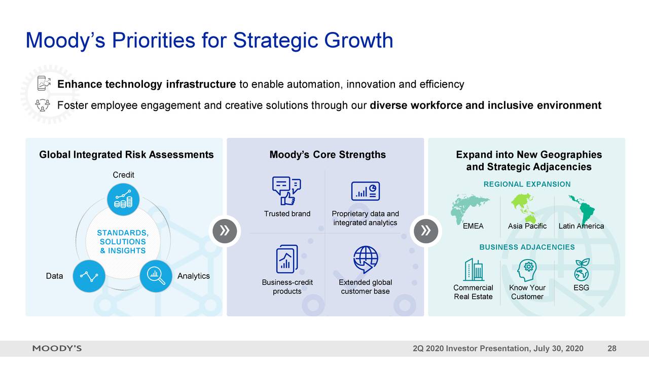 Moody's (MCO) Presents At UBS Financial Services Virtual Conference