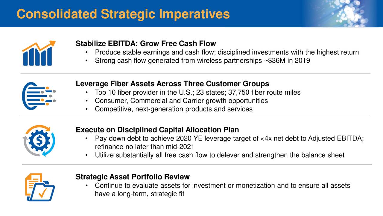 Consolidated Communications Holdings, Inc. 2020 Q1 Results Earnings
