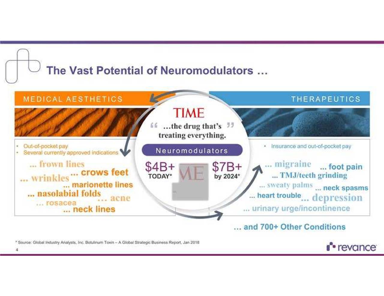 Revance Therapeutics (RVNC) Presents At Needham And Company 17th Annual