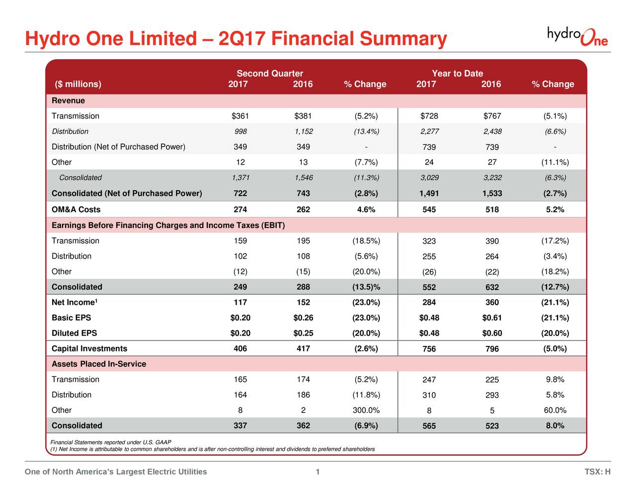 Hydro One Ltd 2017 Q2 Results Earnings Call Slides (OTCMKTSHRNNF