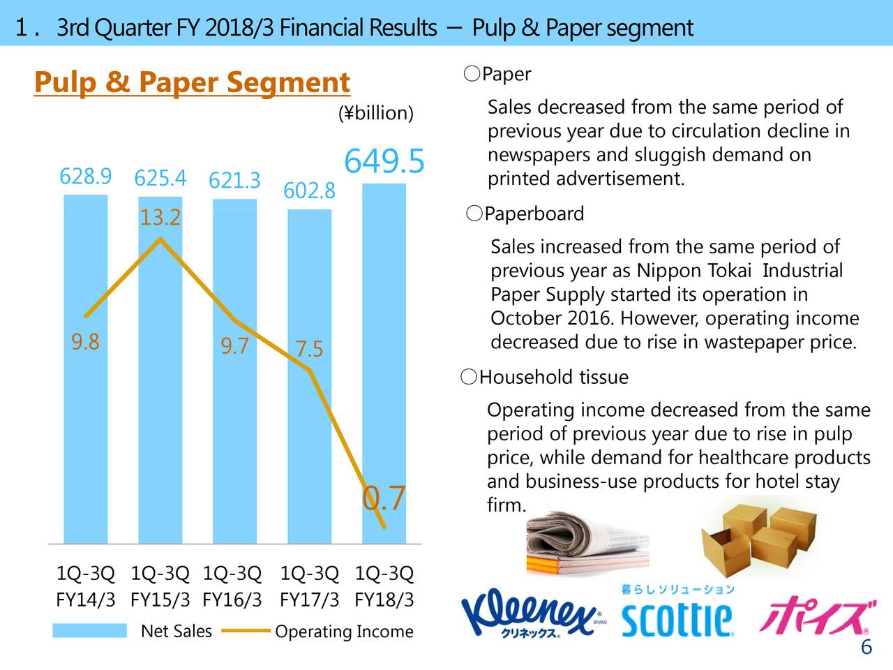 Nippon Paper Industries Co Ltd. 2018 Q3 Results Earnings Call