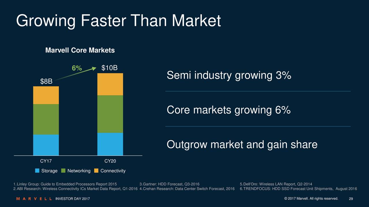 Marvell Technology (MRVL) Investor Presentation Slideshow Marvell