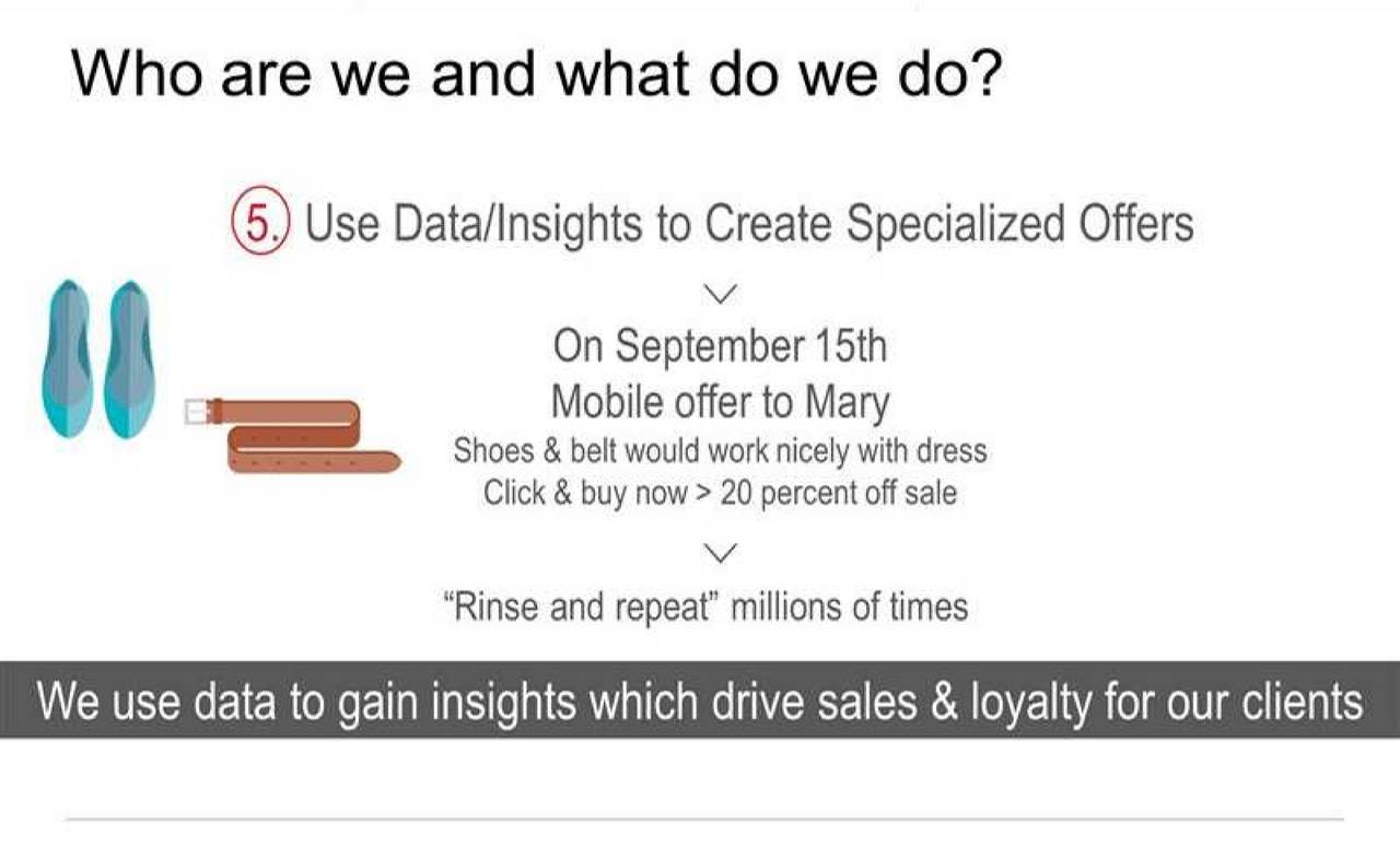 Alliance Data Systems (ADS) Presents At The Raymond James 38th Annual