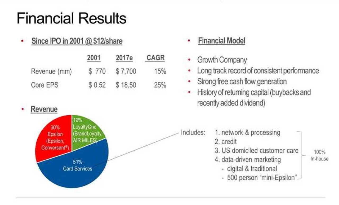 Alliance Data Systems (ADS) Presents At The Raymond James 38th Annual