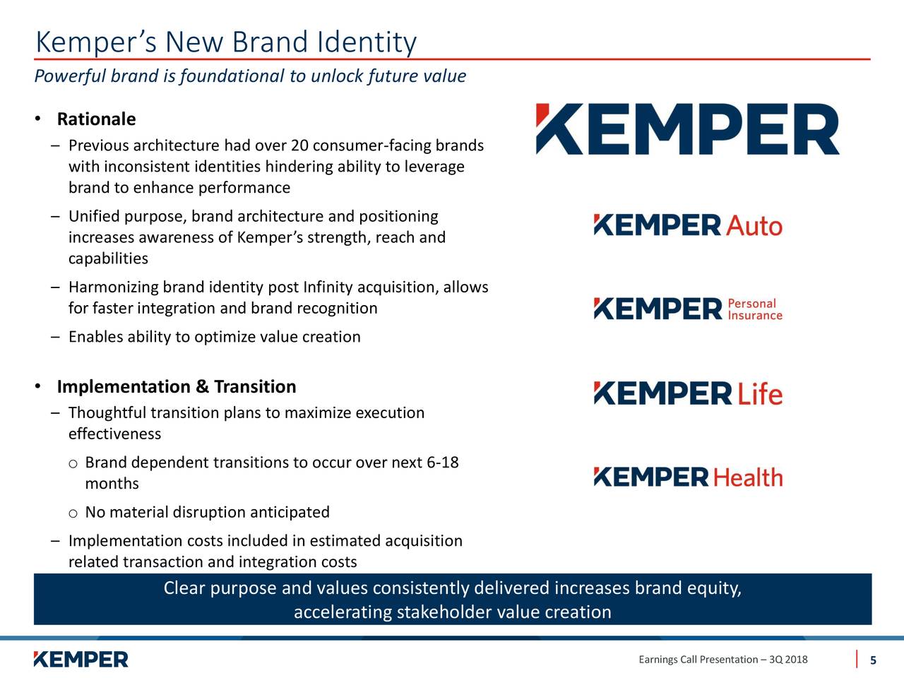 Insurance Kemper Auto Insurance