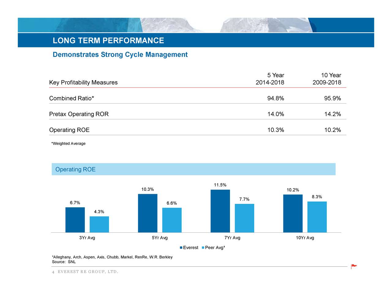 Everest Re Group, Ltd. 2019 Q3 Results Earnings Call Presentation