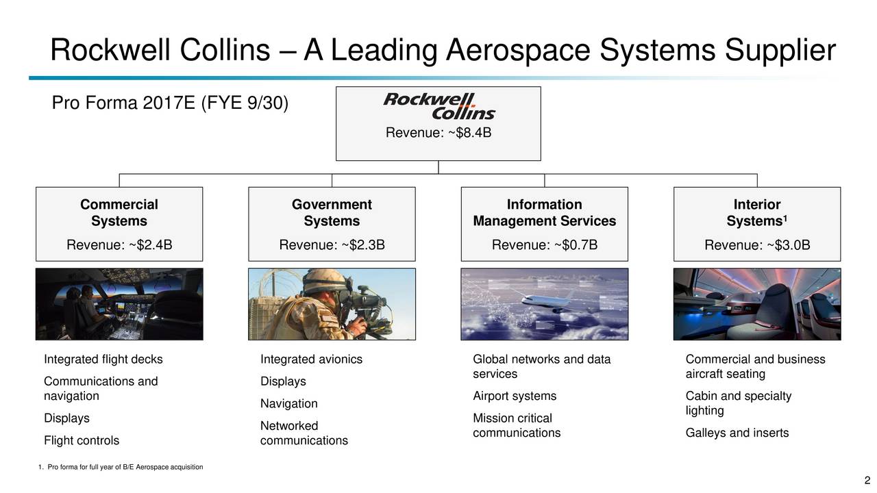 United Technologies (UTX) To Acquire Rockwell Collins (COL) Slideshow