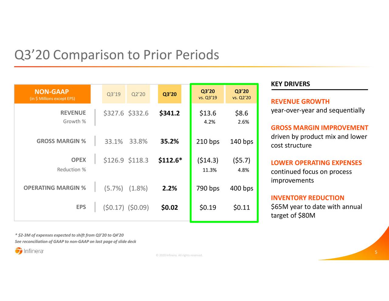 Infinera Corporation 2020 Q3 Results Earnings Call Presentation (NASDAQINFN) Seeking Alpha