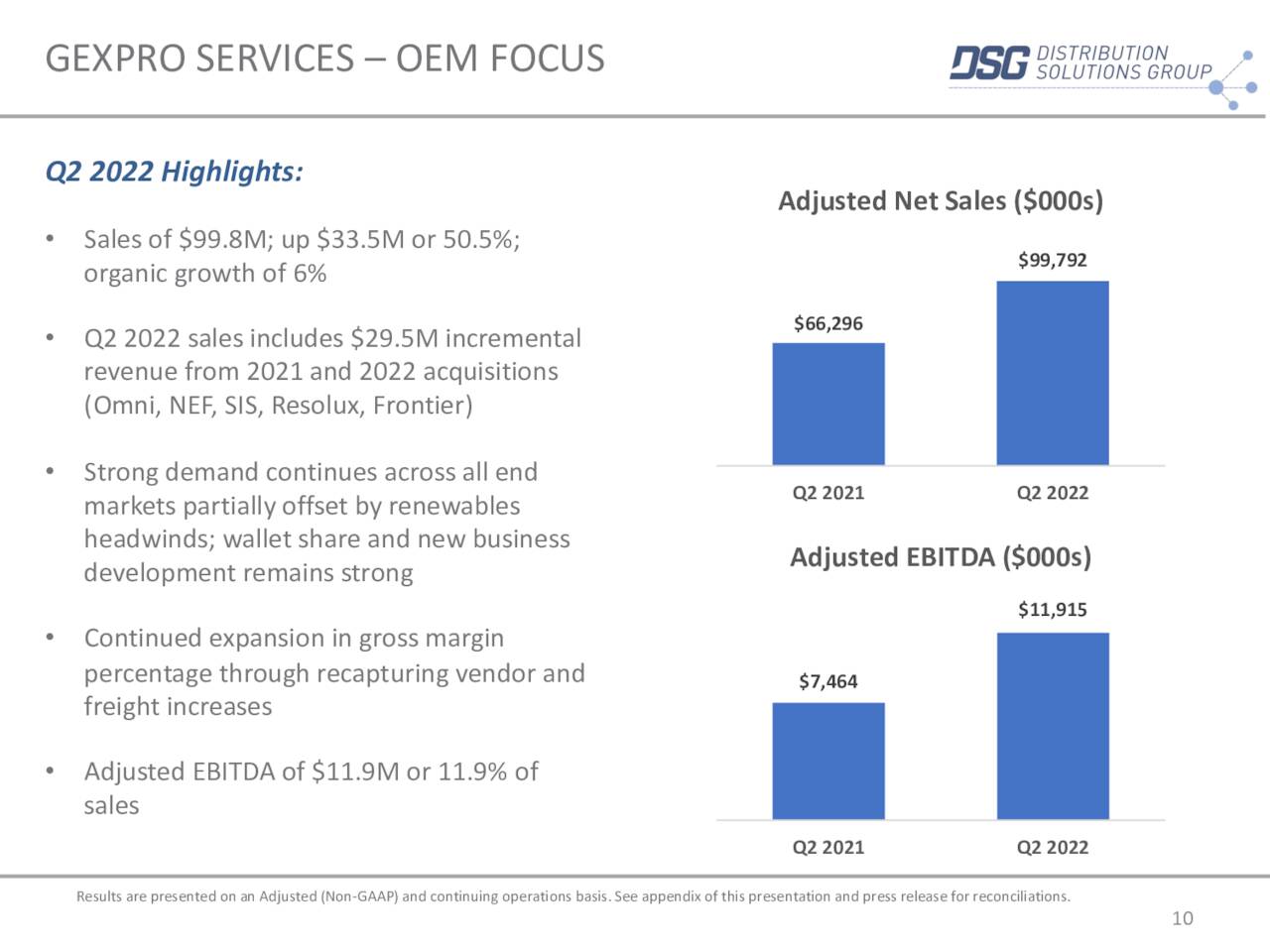 Distribution Solutions Group, Inc. 2022 Q2 Results Earnings Call