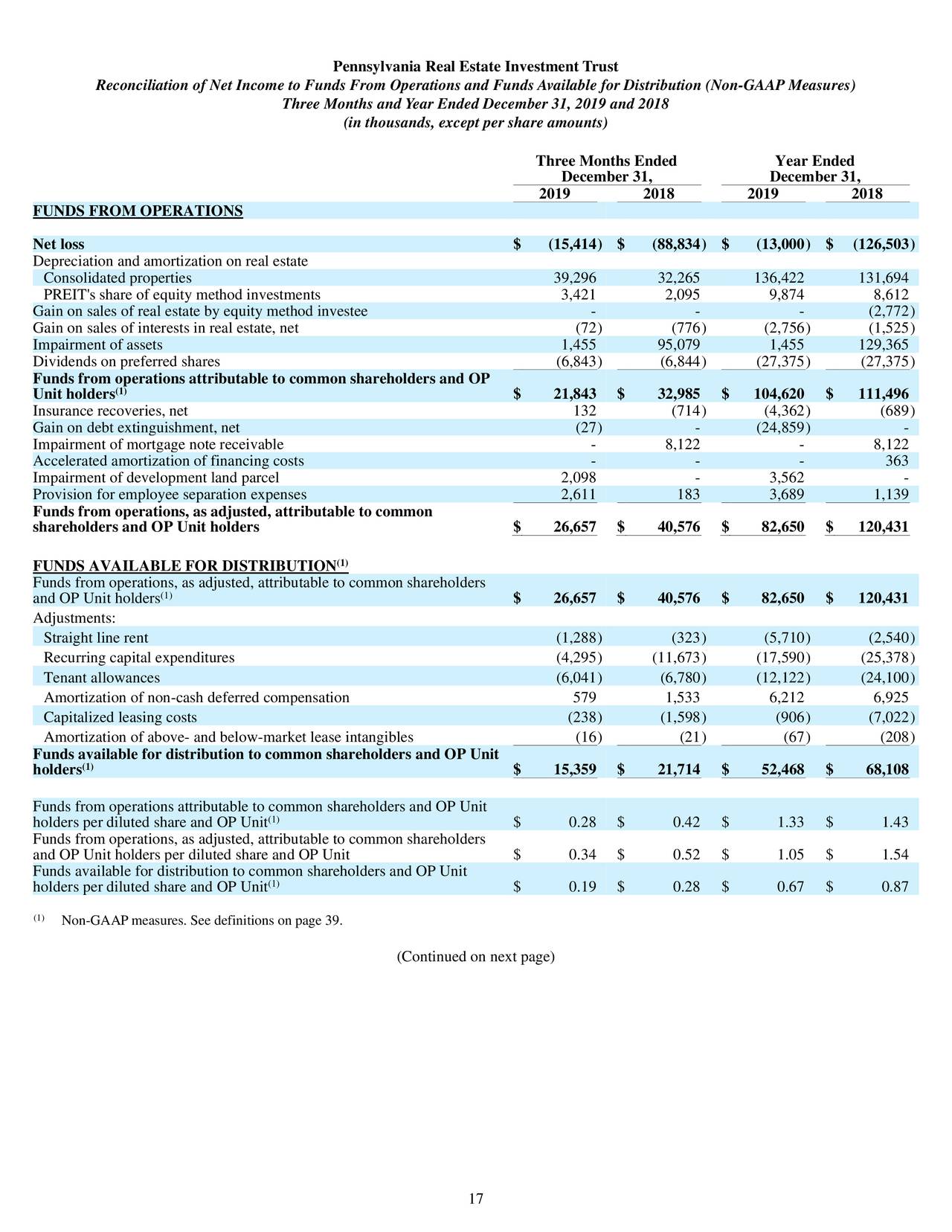 Pennsylvania Real Estate Investment Trust 2019 Q4 Results Earnings