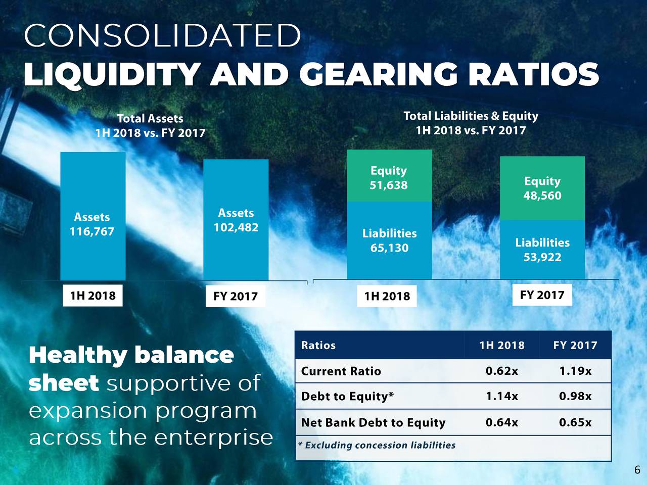 Manila Water Co., Inc. ADR 2018 Q2 Results Earnings Call Slides