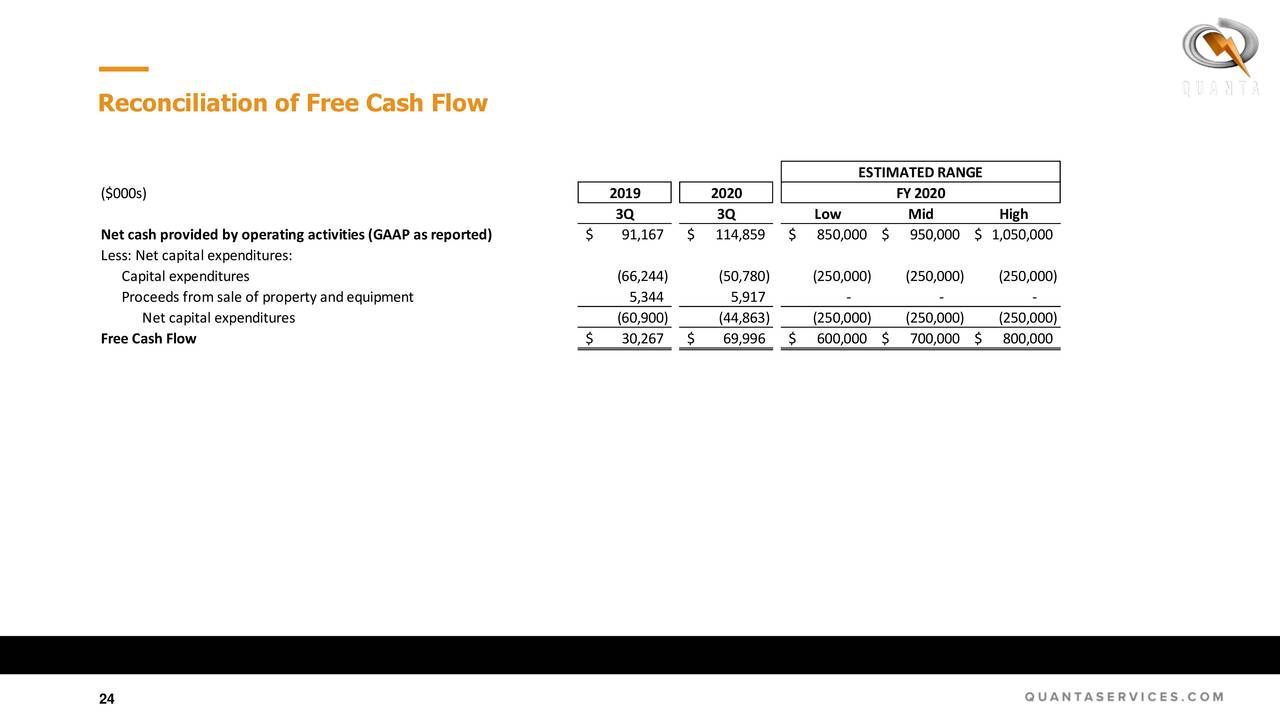 Quanta Services, Inc. 2020 Q3 Results Earnings Call Presentation