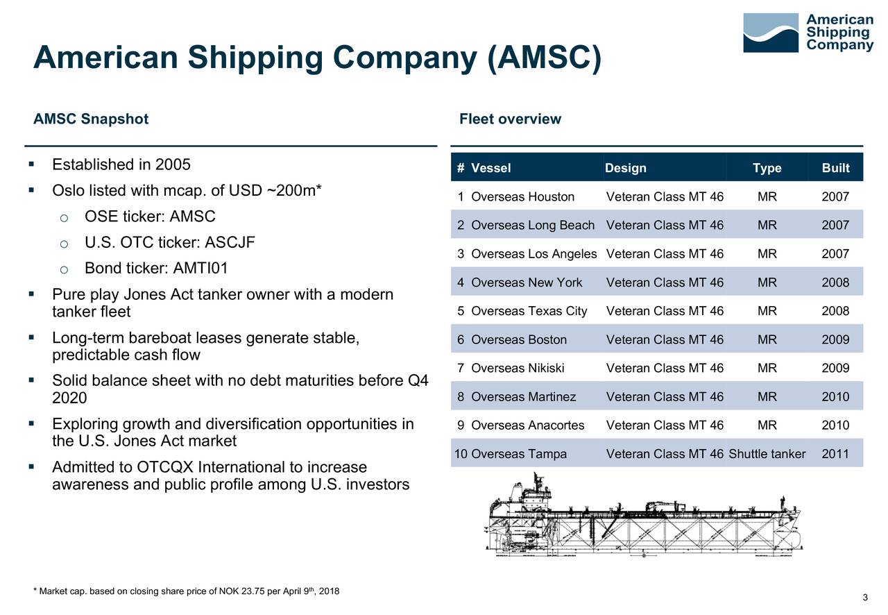 American Shipping (ASCJF) Presents At OTCQX International Virtual