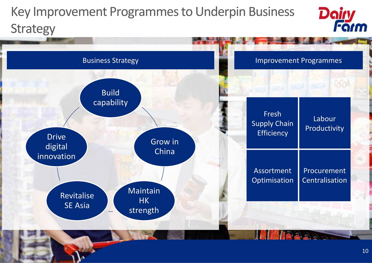 Dairy Farm International Holdings Ltd. ADR 2018 Q2 Results Earnings