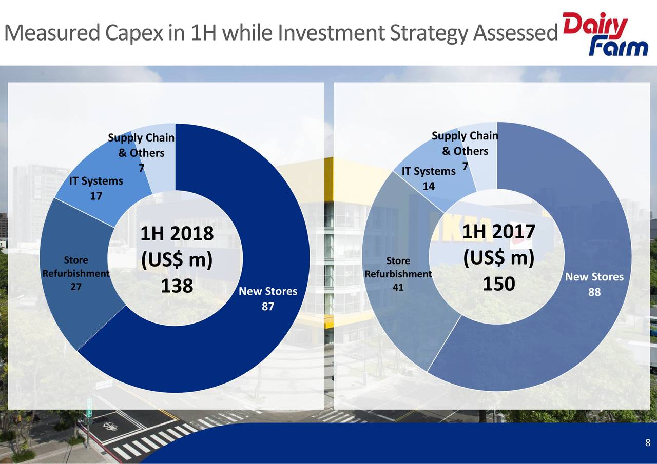 Dairy Farm International Holdings Ltd. ADR 2018 Q2 Results Earnings
