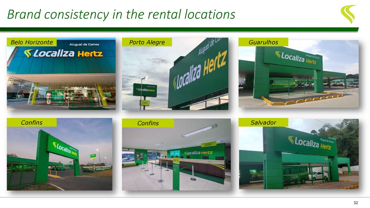 Localiza Rent A Car (LZRFY) Investor Presentation Slideshow (OTCMKTS