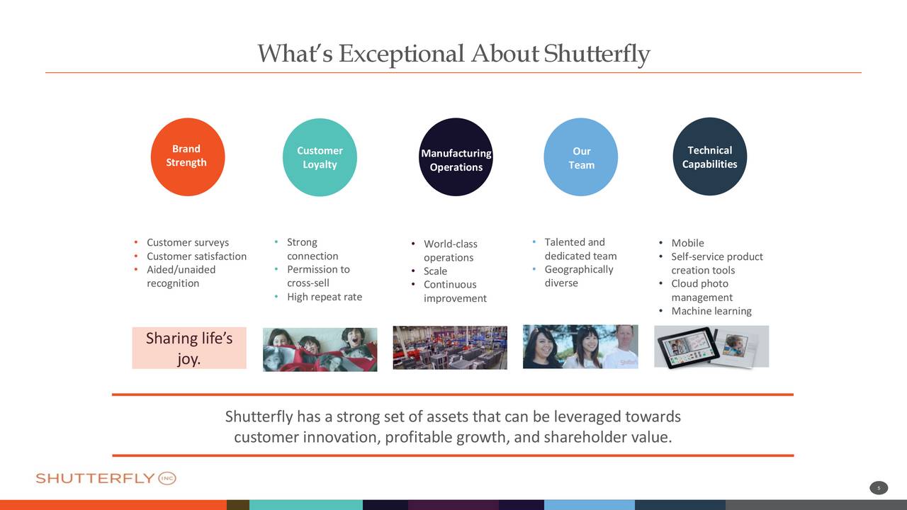 Card Service Center Mastercard Snapfish Customer Service