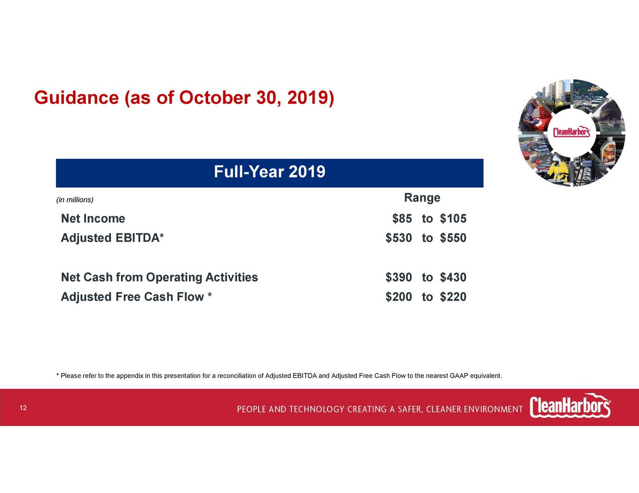 Clean Harbors, Inc. 2019 Q3 Results Earnings Call