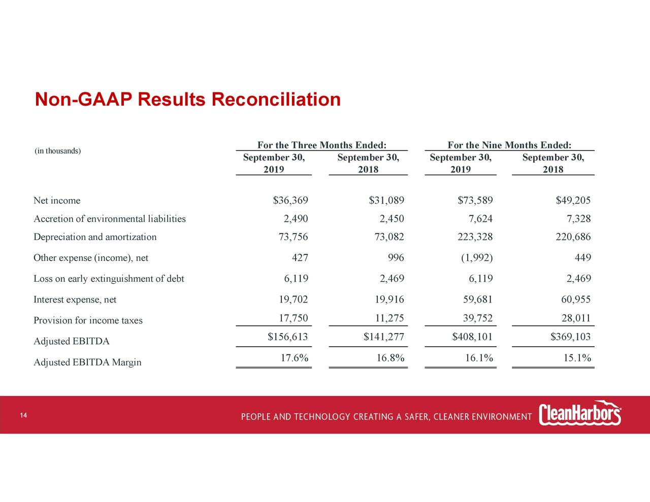 Clean Harbors, Inc. 2019 Q3 Results Earnings Call