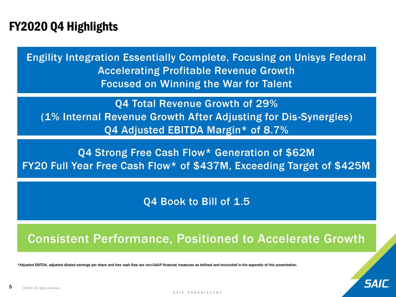 Science Applications International Corporation 2020 Q4 Results