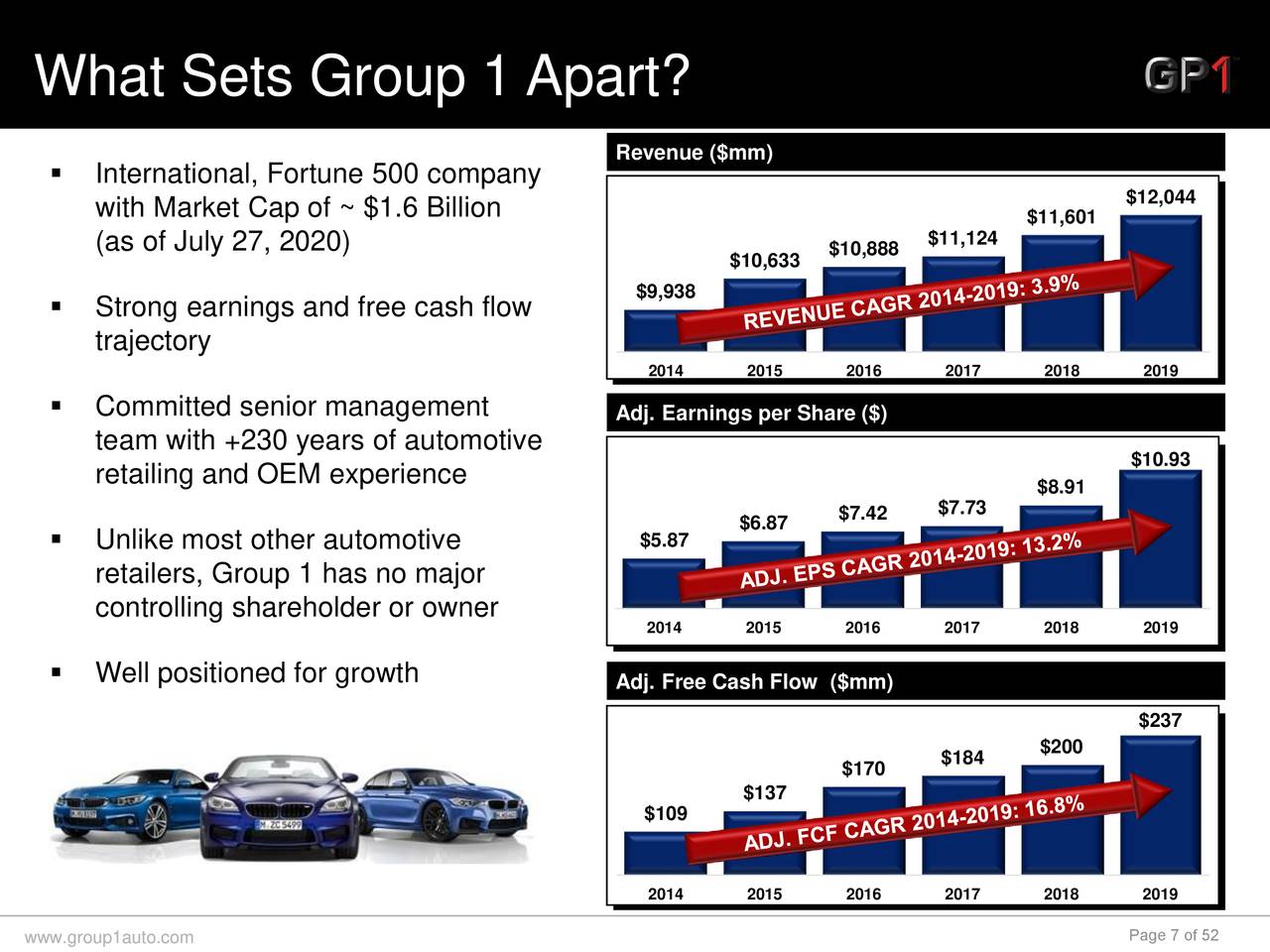 Group 1 Automotive (GPI) Presents At J.P. Auto Conference
