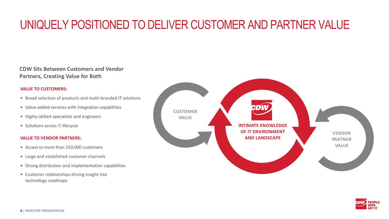 CDW Corporation 2020 Q2 Results Earnings Call Presentation (NASDAQ