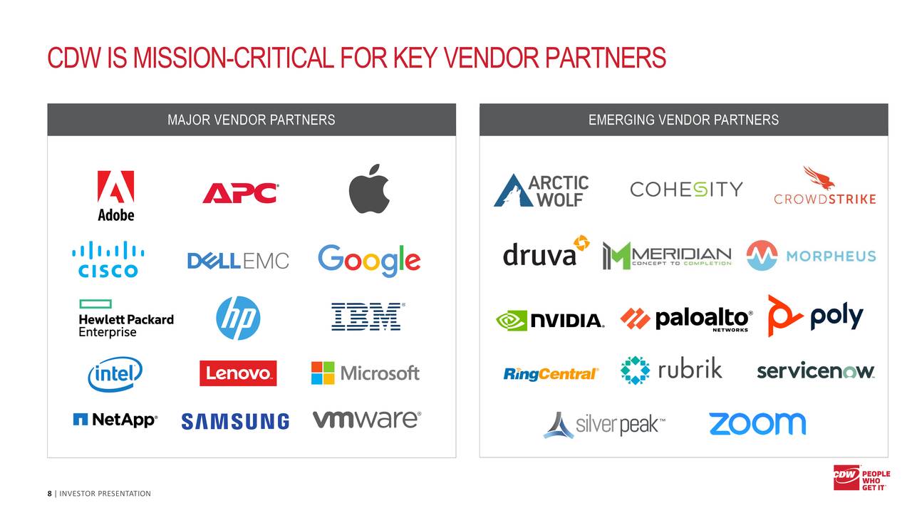 CDW Corporation 2020 Q2 Results Earnings Call Presentation (NASDAQ