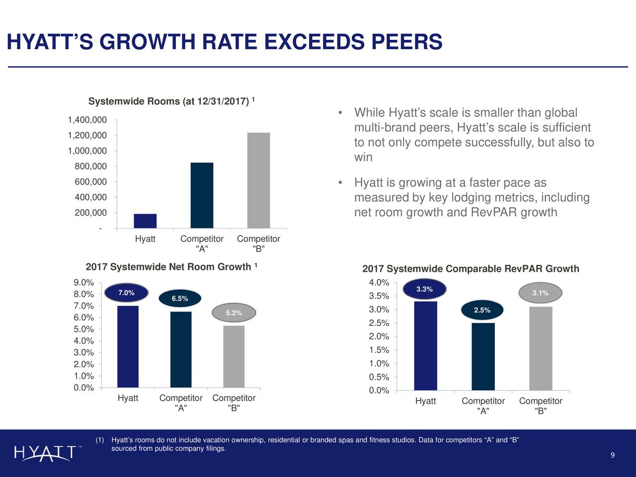 Hyatt Hotels Corporation 2018 Q2 Results Earnings Call Slides (NYSE