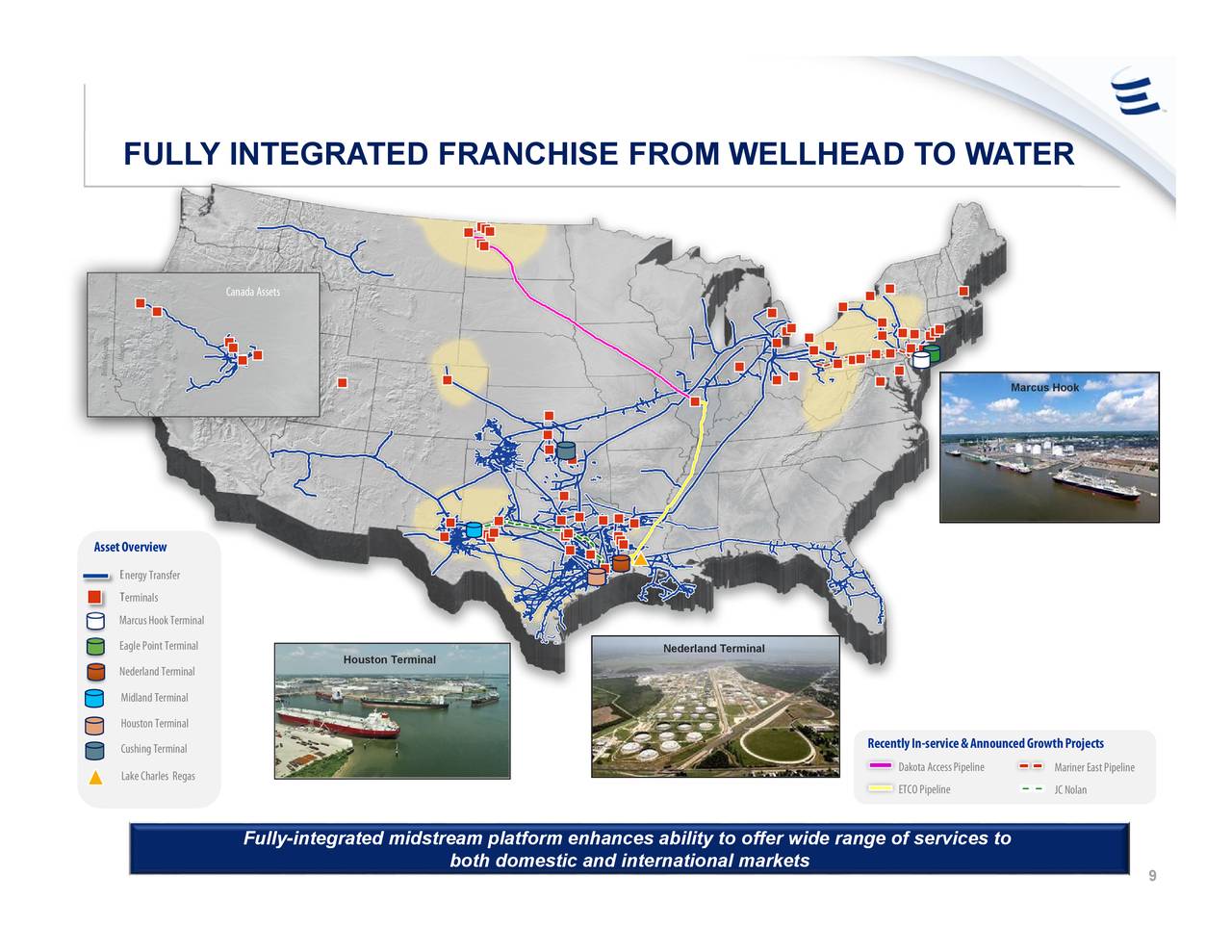 Energy Transfer LP Best Of Breed Oil And Gas Pipeline Company (NYSEET