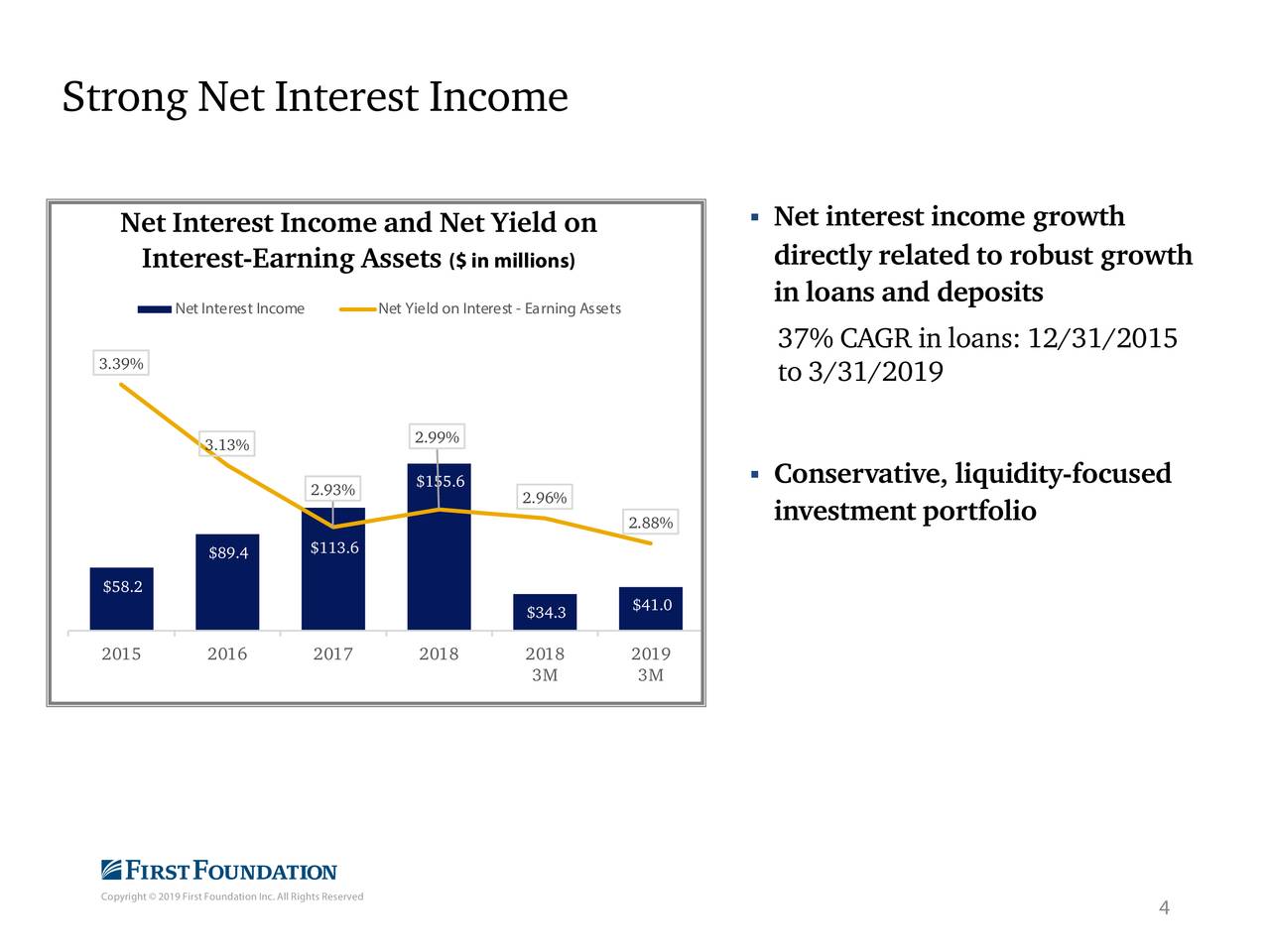 First Foundation (FFWM) Investor Presentation Slideshow (NASDAQFFWM