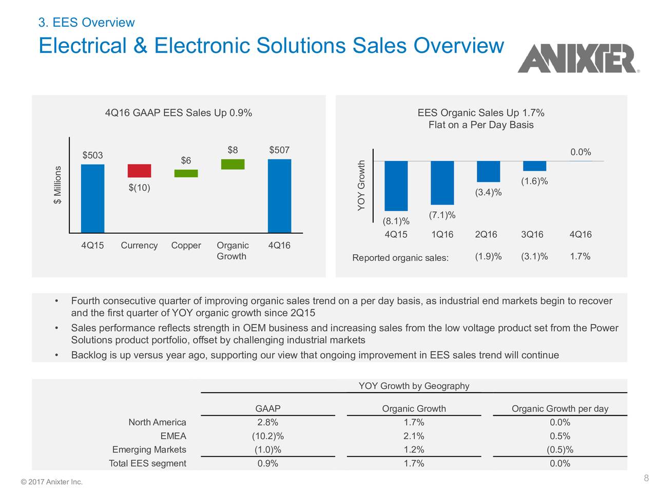 Anixter International Inc. 2016 Q4 Results Earnings Call Slides