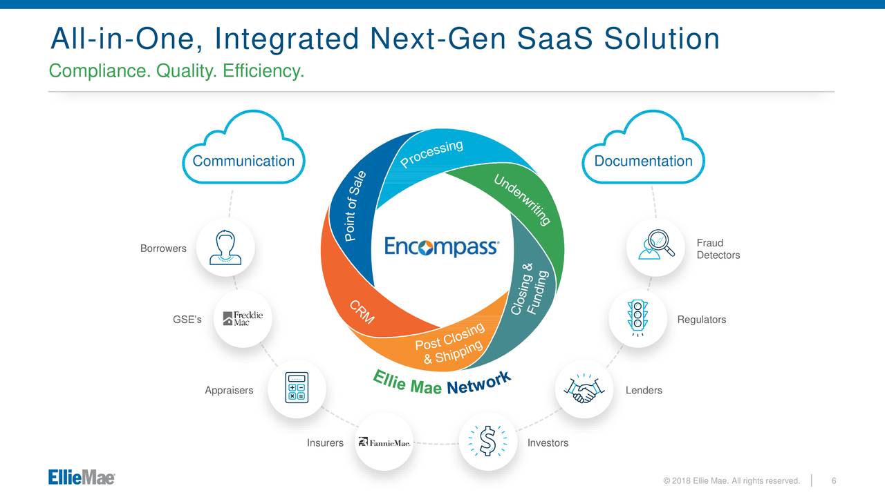 SAB Integrated Solutions Inc New York-based integrated.