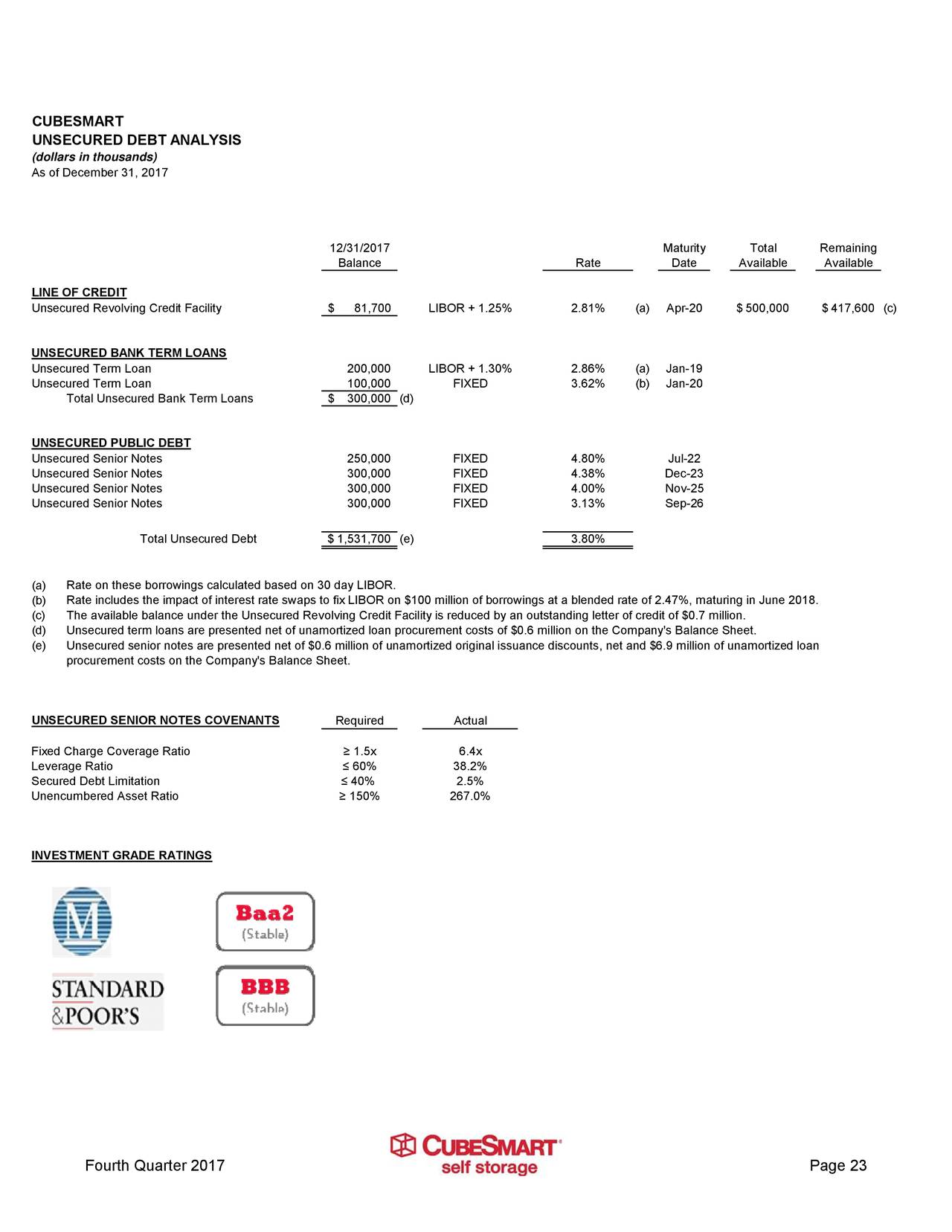 CubeSmart Common Shares 2017 Q4 Results Earnings Call Slides
