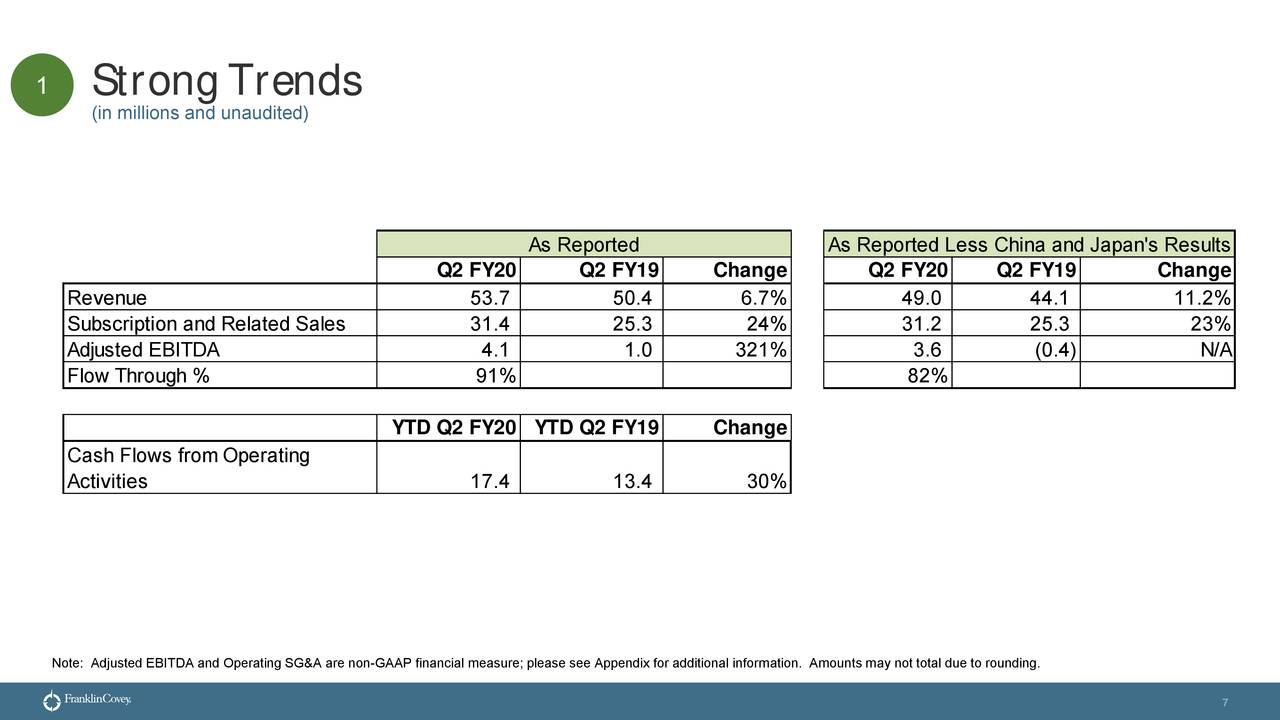 Franklin Covey Co. 2020 Q2 Results Earnings Call Presentation (NYSE