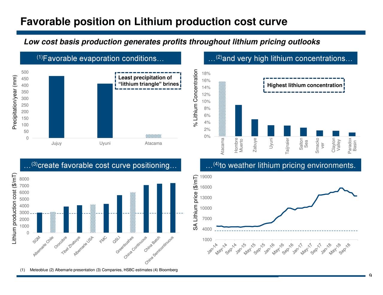Albemarle Focused On Accretive Lithium Expansion Albemarle