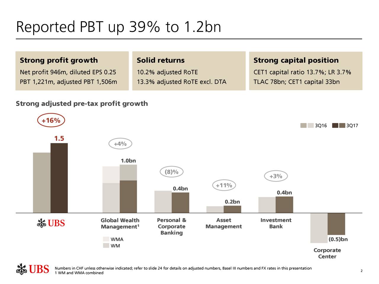 UBS Group AG 2017 Q3 Results Earnings Call Slides (NYSEUBS