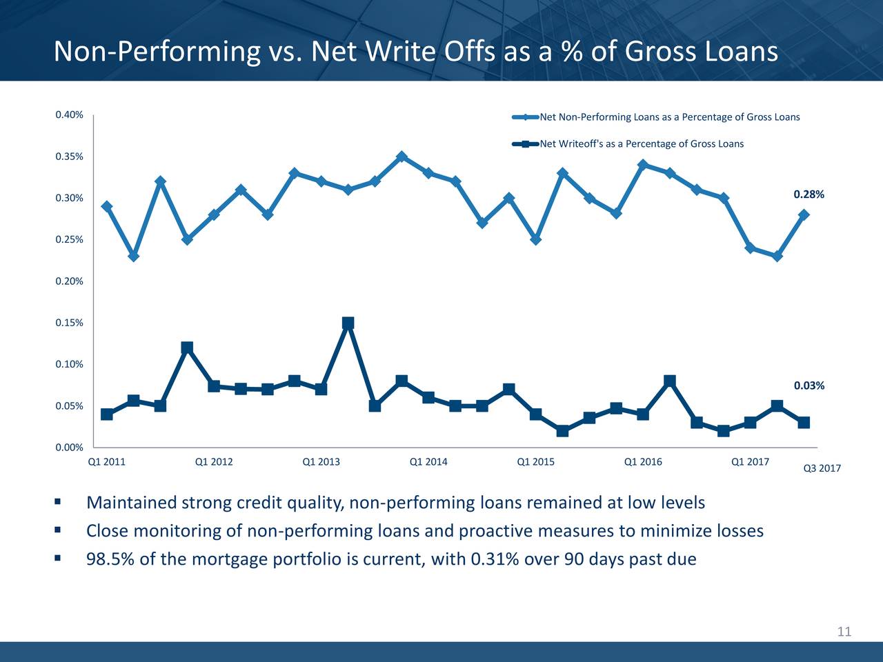 Home Capital Group Inc. 2017 Q3 Results Earnings Call Slides