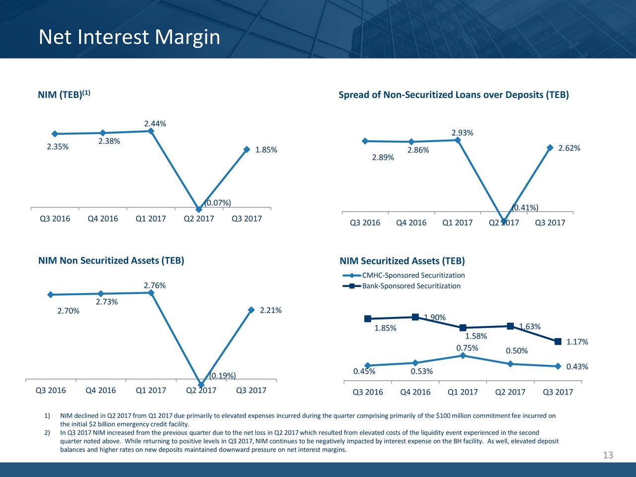 Home Capital Group Inc. 2017 Q3 Results Earnings Call Slides