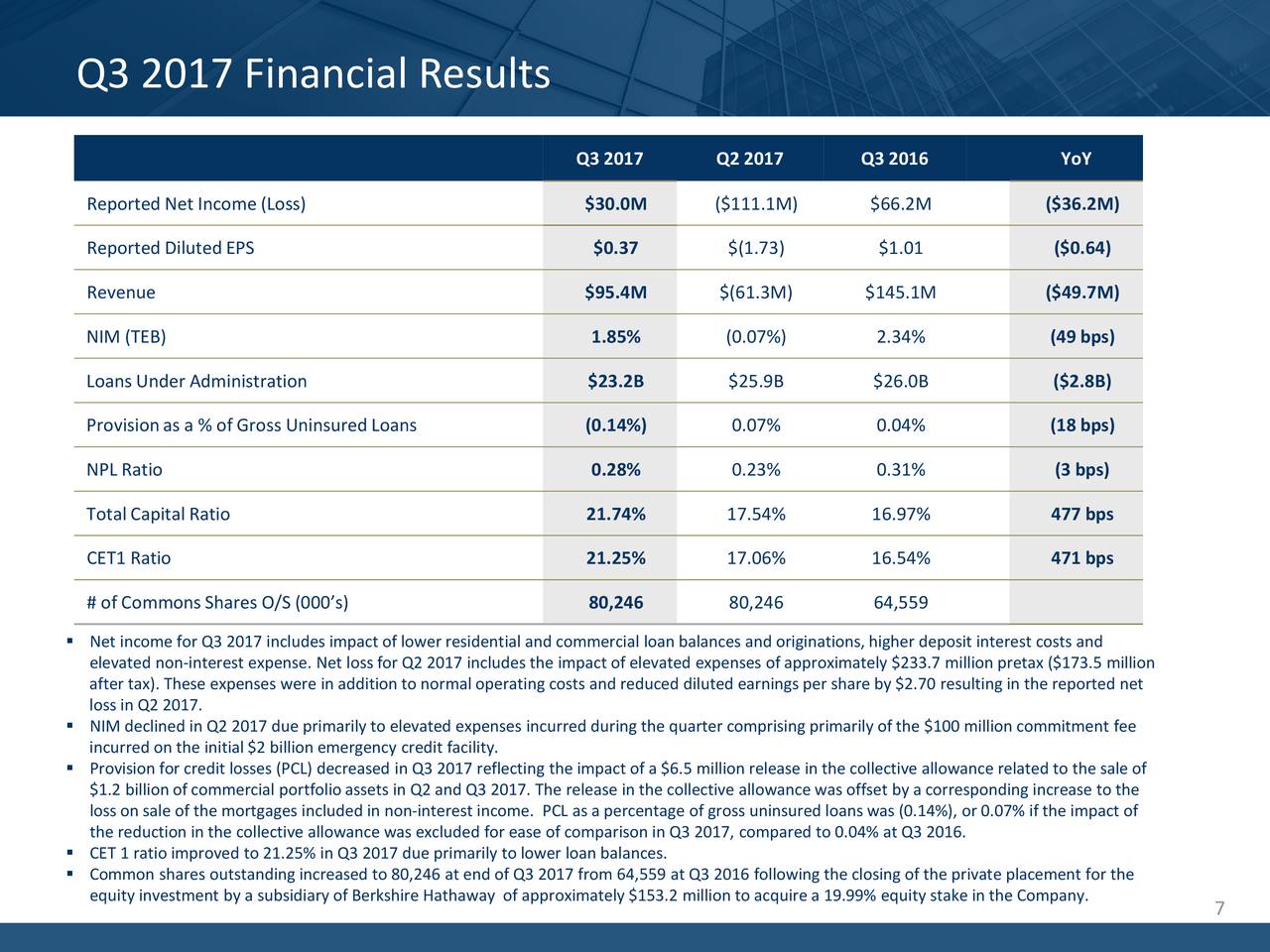 Home Capital Group Inc. 2017 Q3 Results Earnings Call Slides