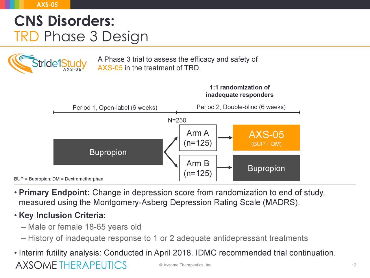 Axsome Therapeutics' AXS05 Has Potential To A FirstLine